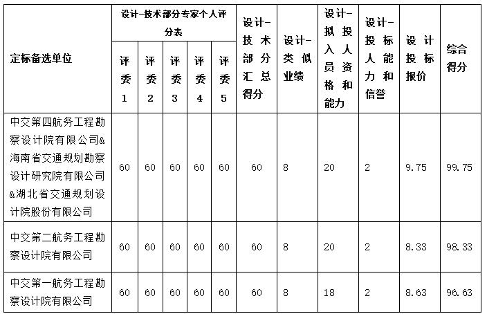 海南省交通投资集团有限公司 海南省交通投资集团有限公司